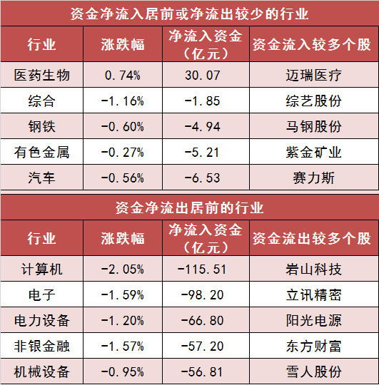 综合